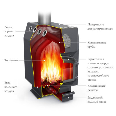 Печь отопительная Студент стальная дверца